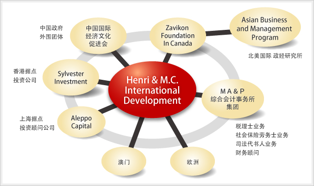 HMC关系网络