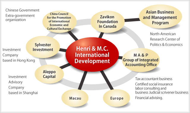 HMC Network Map